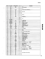 Preview for 19 page of Yamaha RX-550 Service Manual