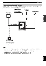 Предварительный просмотр 15 страницы Yamaha RX-797 Owner'S Manual