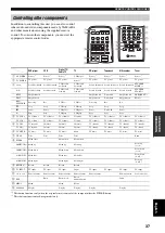 Предварительный просмотр 39 страницы Yamaha RX-797 Owner'S Manual