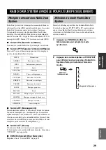 Предварительный просмотр 75 страницы Yamaha RX-797 Owner'S Manual