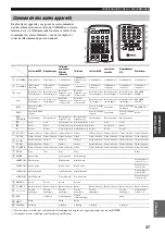 Предварительный просмотр 83 страницы Yamaha RX-797 Owner'S Manual