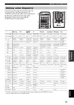 Предварительный просмотр 127 страницы Yamaha RX-797 Owner'S Manual