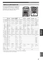 Предварительный просмотр 171 страницы Yamaha RX-797 Owner'S Manual