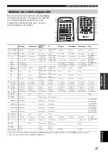 Предварительный просмотр 215 страницы Yamaha RX-797 Owner'S Manual