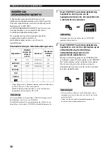 Предварительный просмотр 216 страницы Yamaha RX-797 Owner'S Manual