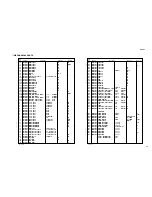 Preview for 43 page of Yamaha RX-797 Service Manual