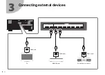 Preview for 8 page of Yamaha RX-A 2070 Quick Start Manual