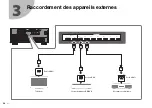 Preview for 26 page of Yamaha RX-A 2070 Quick Start Manual