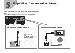 Preview for 28 page of Yamaha RX-A 2070 Quick Start Manual