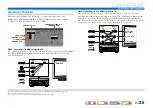 Preview for 25 page of Yamaha RX-A1000 Owner'S Manual