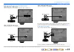 Preview for 32 page of Yamaha RX-A1000 Owner'S Manual