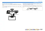 Preview for 137 page of Yamaha RX-A1000 Owner'S Manual