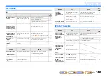 Preview for 142 page of Yamaha RX-A1000 Owner'S Manual