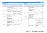 Preview for 146 page of Yamaha RX-A1000 Owner'S Manual