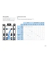 Preview for 137 page of Yamaha RX-A1010 Owner'S Manual