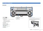 Предварительный просмотр 8 страницы Yamaha RX-A1030 Owner'S Manual