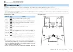 Предварительный просмотр 15 страницы Yamaha RX-A1030 Owner'S Manual