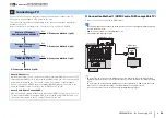 Предварительный просмотр 26 страницы Yamaha RX-A1030 Owner'S Manual