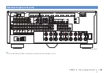 Предварительный просмотр 144 страницы Yamaha RX-A1030 Owner'S Manual