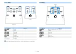 Preview for 28 page of Yamaha RX-A1070 Owner'S Manual