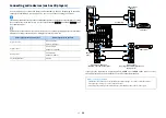 Preview for 36 page of Yamaha RX-A1070 Owner'S Manual