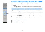 Preview for 61 page of Yamaha RX-A1070 Owner'S Manual