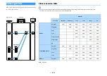 Preview for 164 page of Yamaha RX-A1070 Owner'S Manual