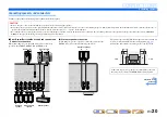 Preview for 20 page of Yamaha RX-A2000 Owner'S Manual