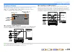 Preview for 28 page of Yamaha RX-A2000 Owner'S Manual