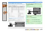 Preview for 31 page of Yamaha RX-A2000 Owner'S Manual