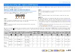 Preview for 50 page of Yamaha RX-A2000 Owner'S Manual