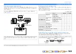 Preview for 148 page of Yamaha RX-A2000 Owner'S Manual