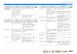 Preview for 156 page of Yamaha RX-A2000 Owner'S Manual