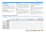 Preview for 161 page of Yamaha RX-A2000 Owner'S Manual