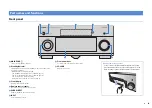 Предварительный просмотр 8 страницы Yamaha RX-A2010 Owner'S Manual