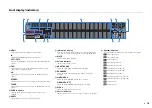 Предварительный просмотр 10 страницы Yamaha RX-A2010 Owner'S Manual