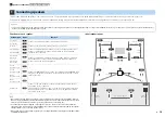 Предварительный просмотр 15 страницы Yamaha RX-A2010 Owner'S Manual