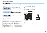 Предварительный просмотр 29 страницы Yamaha RX-A2010 Owner'S Manual