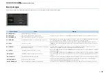 Предварительный просмотр 49 страницы Yamaha RX-A2010 Owner'S Manual