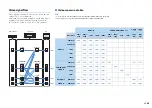 Предварительный просмотр 149 страницы Yamaha RX-A2010 Owner'S Manual