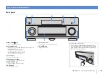 Preview for 10 page of Yamaha RX-A2020 Owner'S Manual