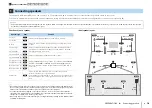 Preview for 18 page of Yamaha RX-A2020 Owner'S Manual