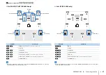 Preview for 27 page of Yamaha RX-A2020 Owner'S Manual