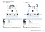 Preview for 28 page of Yamaha RX-A2020 Owner'S Manual