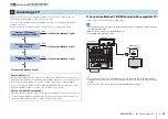 Preview for 35 page of Yamaha RX-A2020 Owner'S Manual