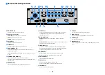 Предварительный просмотр 14 страницы Yamaha RX-A2060 Owner'S Manual