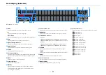 Предварительный просмотр 15 страницы Yamaha RX-A2060 Owner'S Manual