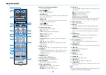 Предварительный просмотр 18 страницы Yamaha RX-A2060 Owner'S Manual