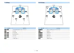 Предварительный просмотр 36 страницы Yamaha RX-A2060 Owner'S Manual