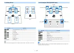 Предварительный просмотр 37 страницы Yamaha RX-A2060 Owner'S Manual